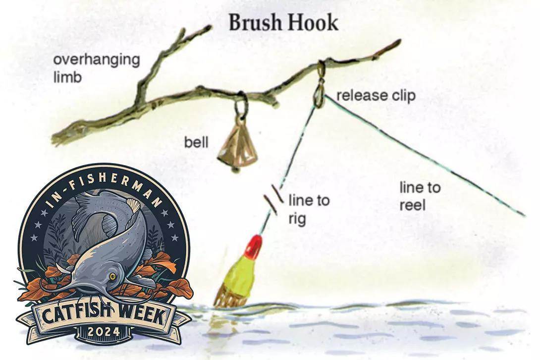 8 Best Catfish Rigs - When, Where and How to Use Them