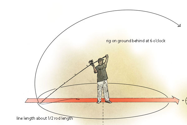 Long-Distance Casting