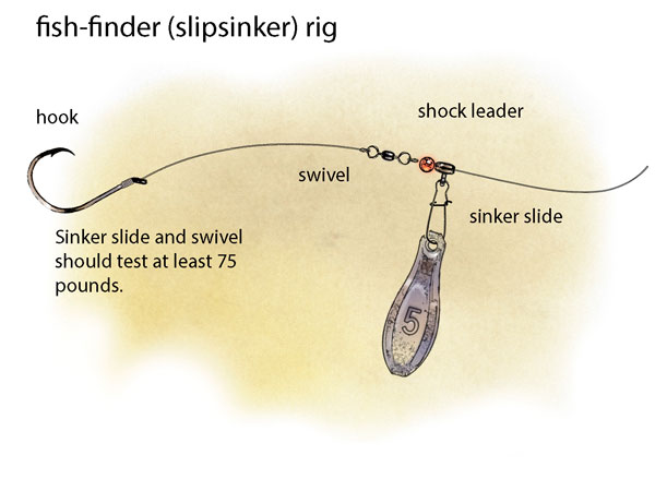 Long-Distance Casting Rig